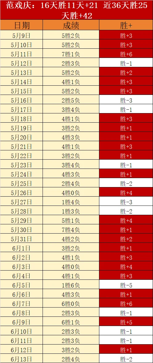 克罗地亚队与比利时队零比零闷平双防守体系下盘顺利跑出